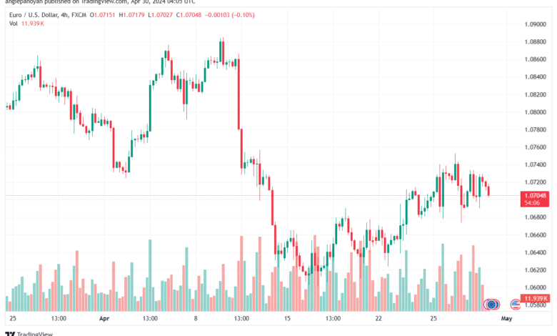 تحليل اليورو دولار EURUSD -3042024