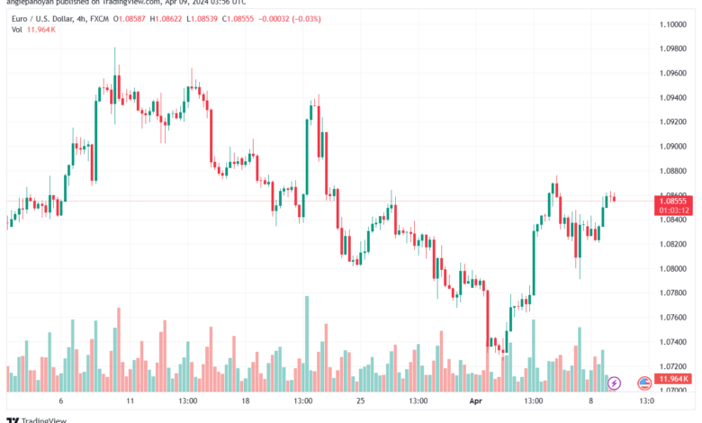 تحليل اليورو دولار EURUSD -942024