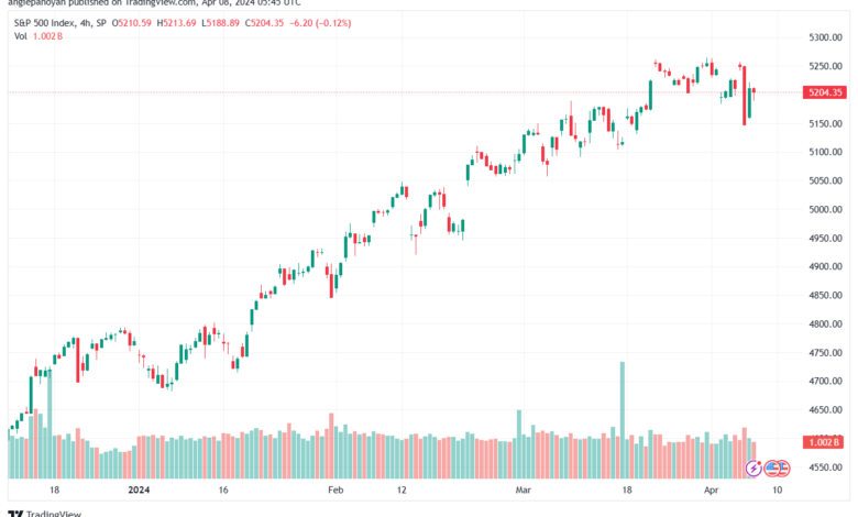 تحليل ستاندرد آند بورز 842024 S&P 500