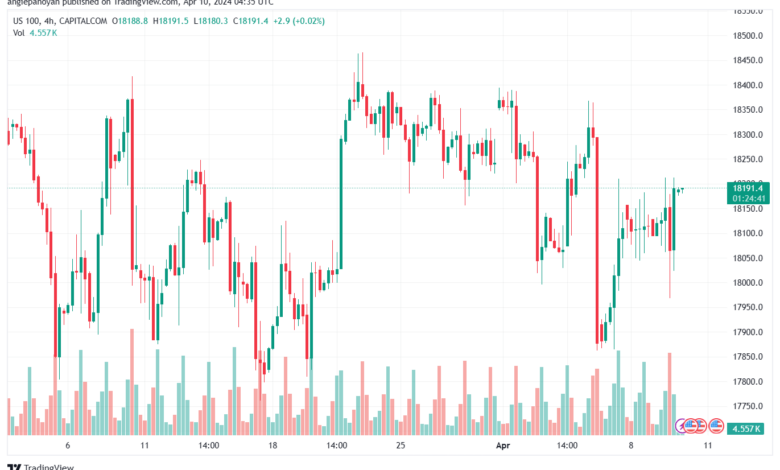 تحليل مؤشر ناسداك الفني US100 NASDAQ - 1042024