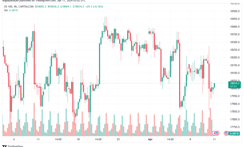تحليل مؤشر ناسداك الفني US100 NASDAQ - 1142024