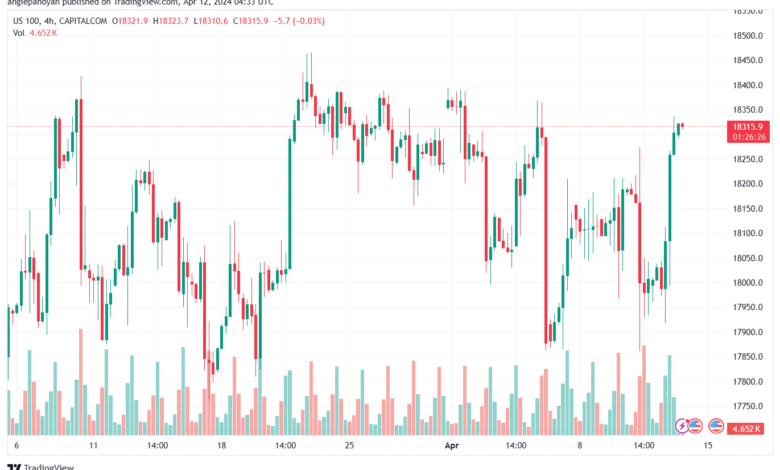 تحليل مؤشر ناسداك الفني US100 NASDAQ - 1242024