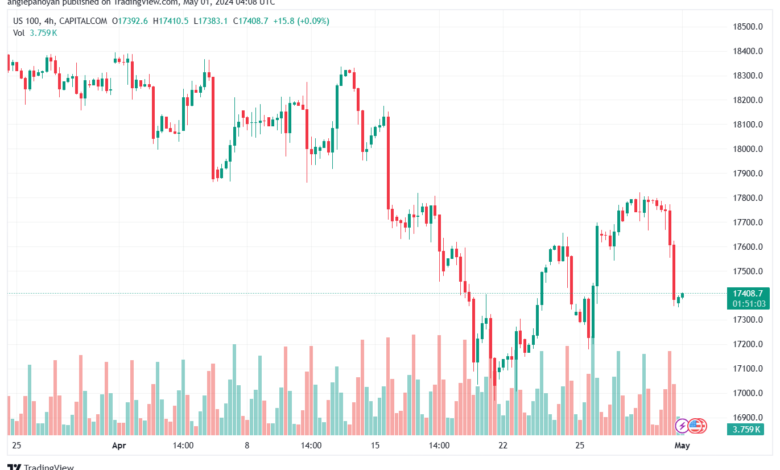 تحليل مؤشر ناسداك الفني US100 NASDAQ - 152024