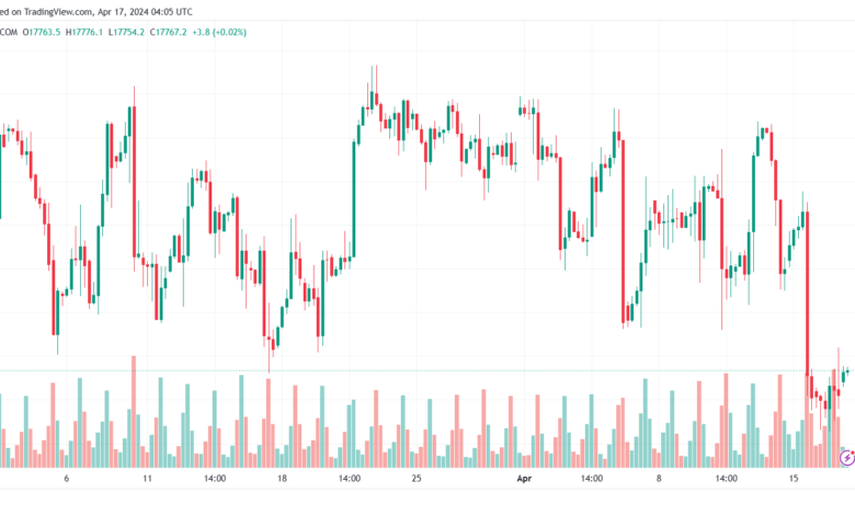 تحليل مؤشر ناسداك الفني US100 NASDAQ - 1742024