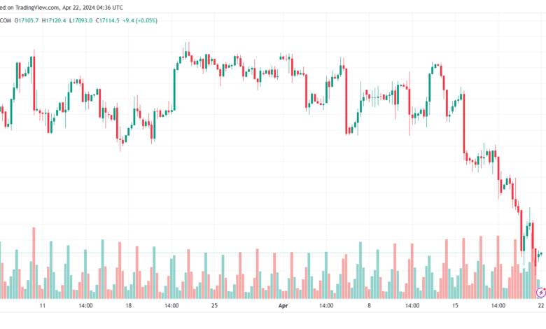 تحليل مؤشر ناسداك الفني US100 NASDAQ - 2242024