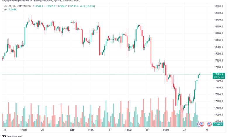 تحليل مؤشر ناسداك الفني US100 NASDAQ - 2442024