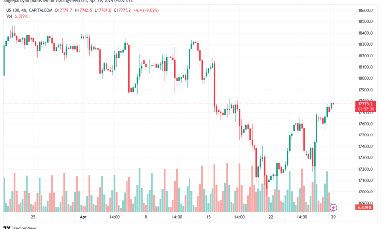 تحليل مؤشر ناسداك الفني US100 NASDAQ - 2942024