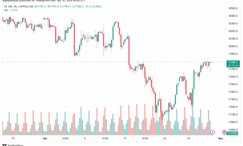 تحليل مؤشر ناسداك الفني US100 NASDAQ - 3042024