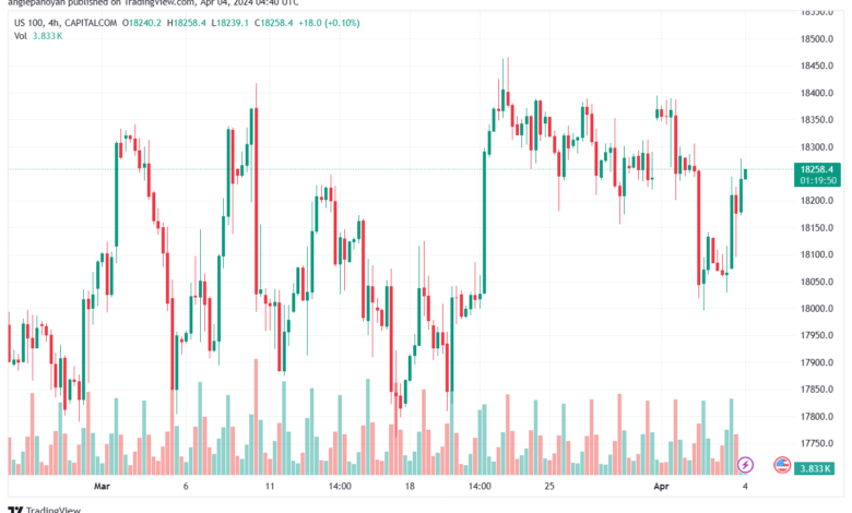 تحليل مؤشر ناسداك الفني US100 NASDAQ - 442024