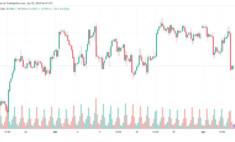 تحليل مؤشر ناسداك الفني US100 NASDAQ - 542024