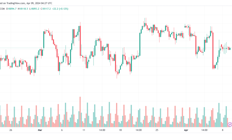 تحليل مؤشر ناسداك الفني US100 NASDAQ - 942024