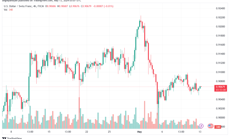 USDCHF-13-5-2024