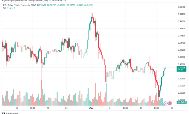 USDCHF-17-5-2024
