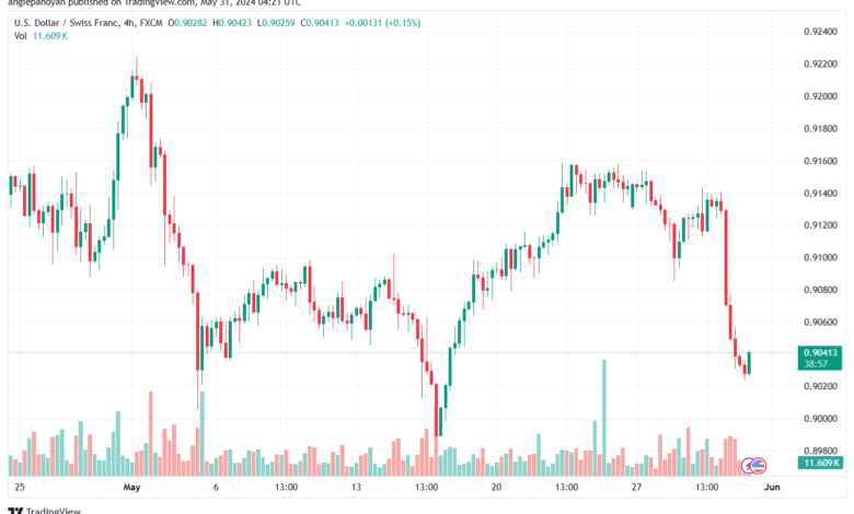 USDCHF-31-5-2024