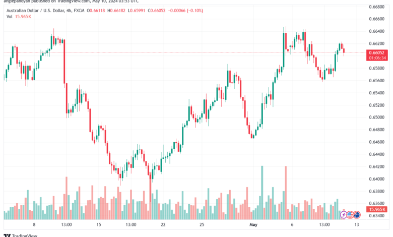 تحليل-AUDUSD-10-5-2024