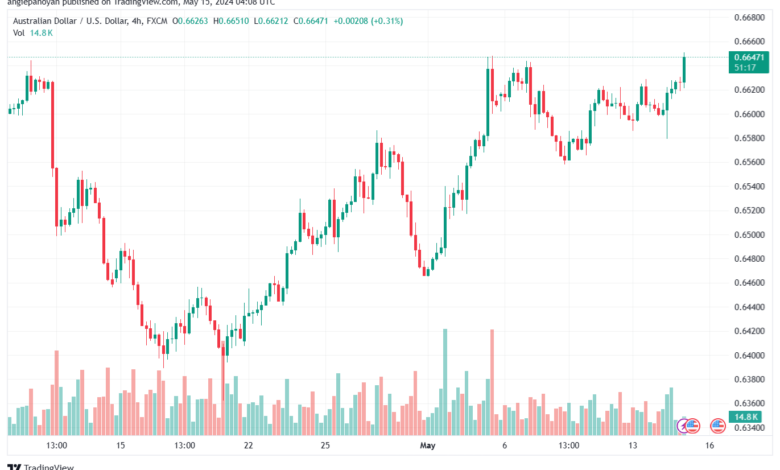تحليل-AUDUSD-15-5-2024