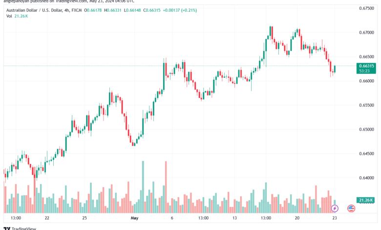 تحليل-AUDUSD-23-5-2024