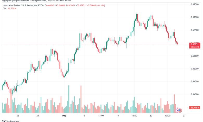 تحليل-AUDUSD-24-5-2024