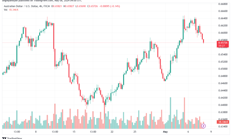 تحليل-AUDUSD-8-5-2024