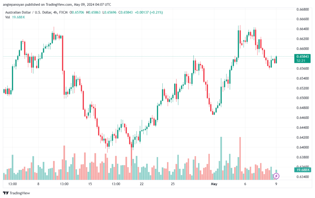 تحليل-AUDUSD-9-5-2024