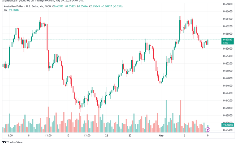 تحليل-AUDUSD-9-5-2024