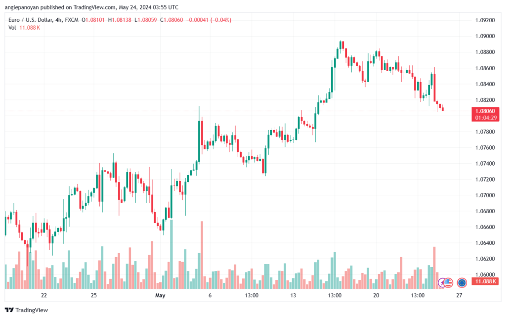 تحليل-EURUSD-24-5-2024