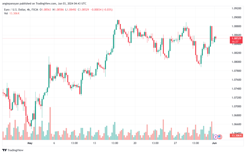 تحليل-EURUSD-3-6-2024