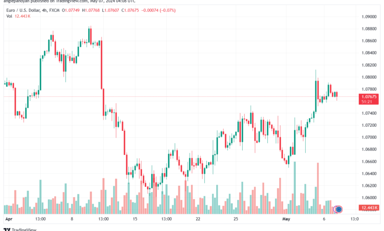 تحليل-EURUSD-7-5-2024