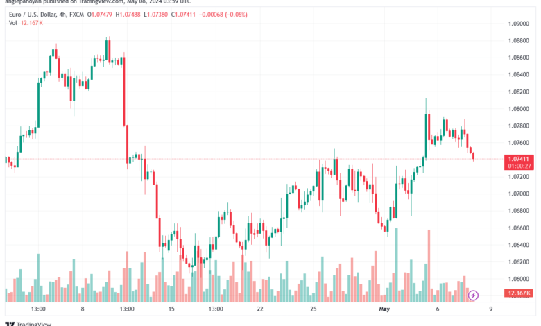 تحليل-EURUSD-8-5-2024