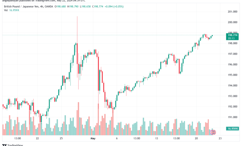 تحليل-GBPUSD-22-5-2024