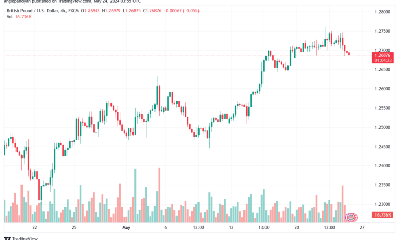 تحليل-GBPUSD-24-5-2024