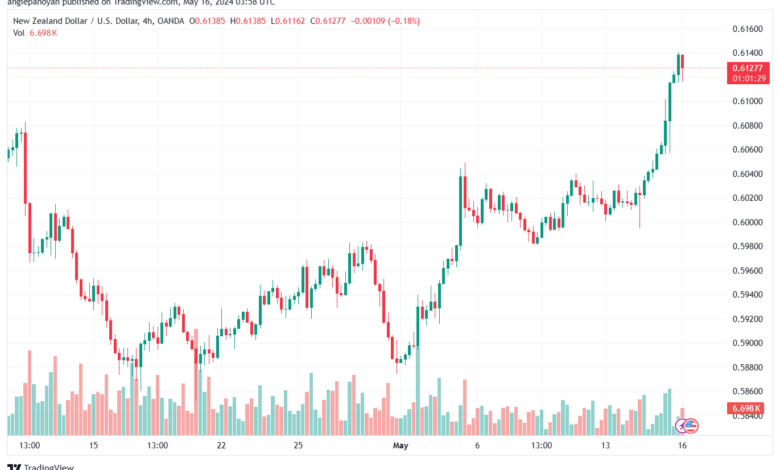تحليل NZDUSD-16-5-2024