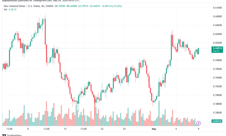 تحليل NZDUSD-9-5-2024