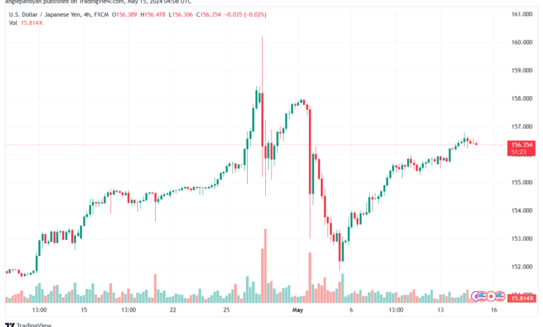 تحليل-USDJPY-15-5-2024