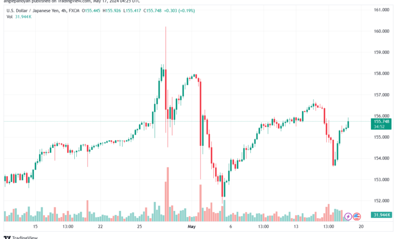 تحليل-USDJPY-17-5-2024