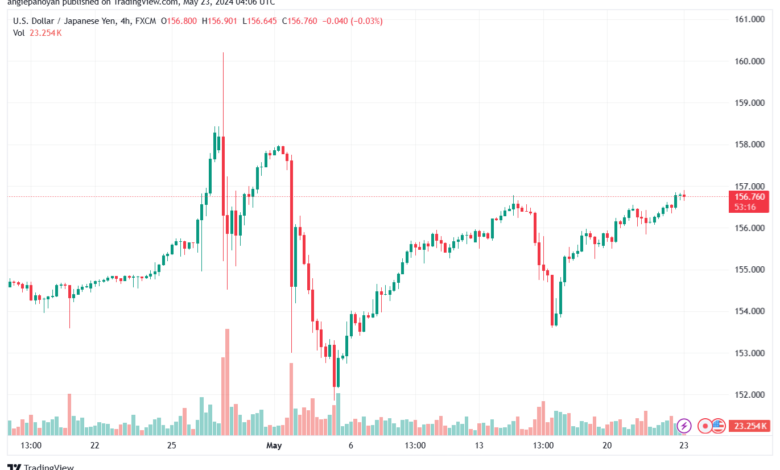 تحليل-USDJPY-23-5-2024