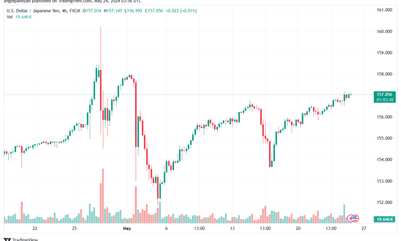 تحليل-USDJPY-24-5-2024