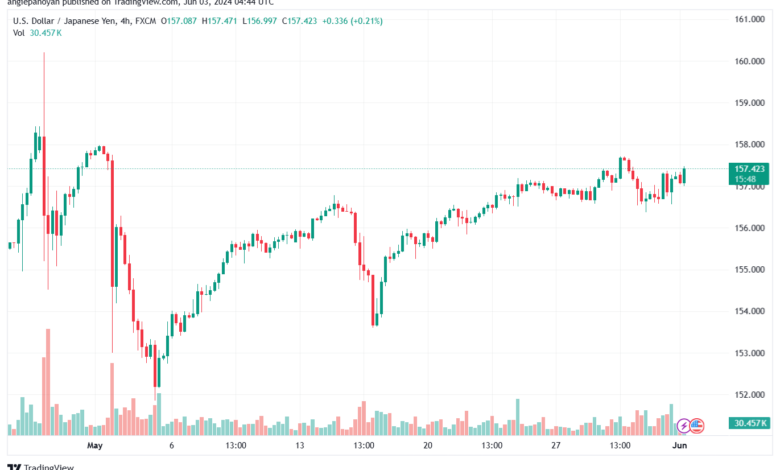 تحليل-USDJPY-3-6-2024