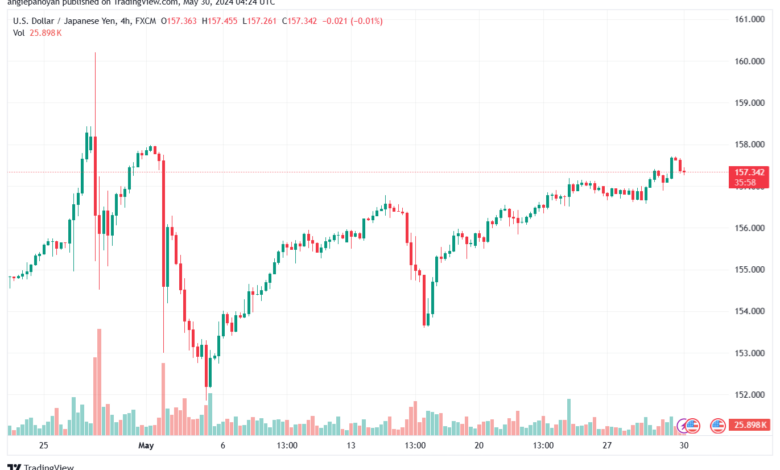 تحليل-USDJPY-30-5-2024