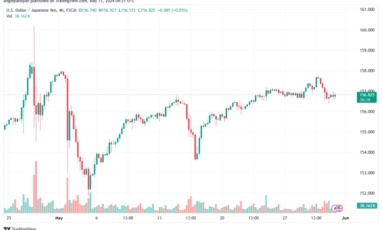 تحليل-USDJPY-31-5-2024