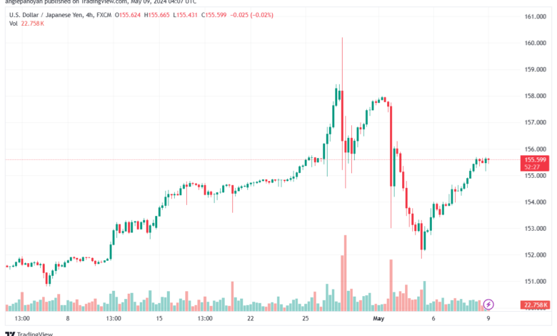 تحليل-USDJPY-9-5-2024