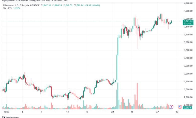 تحليل الاثيريوم 29-05-24 ETHEREUM-ETH