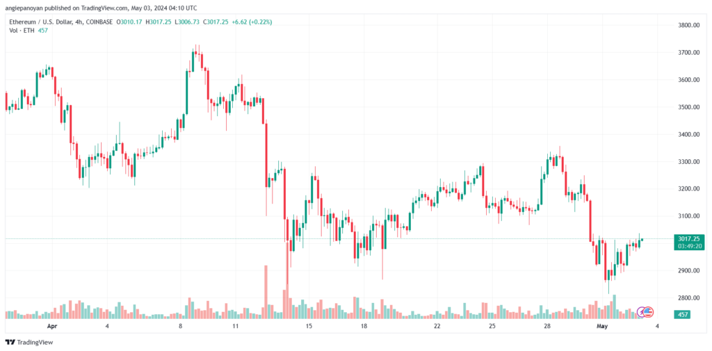 تحليل الاثيريوم 352024 (ETHEREUM ETH)