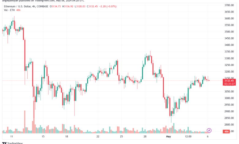 تحليل الاثيريوم 652024 (ETHEREUM ETH)