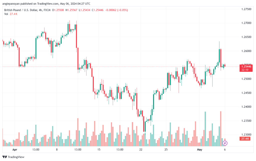 تحليل الباوند دولار GBPUSD - 652024