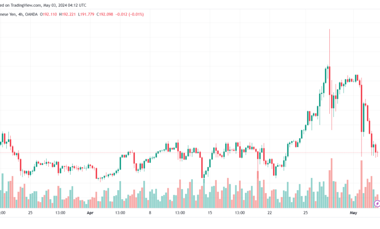 تحليل الباوند ين 352024 GBPJPY