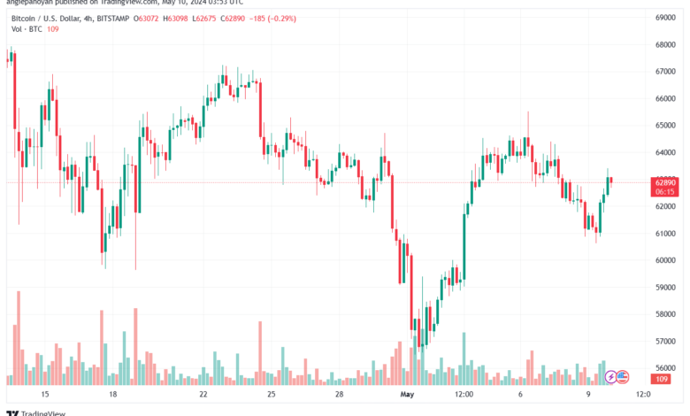 تحليل البتكوين دولار BTCUSD-10-5-2024