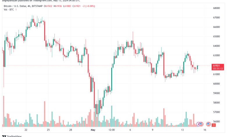 تحليل البتكوين دولار BTCUSD-15-5-2024