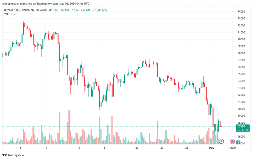 تحليل البتكوين دولار BTCUSD - 252024