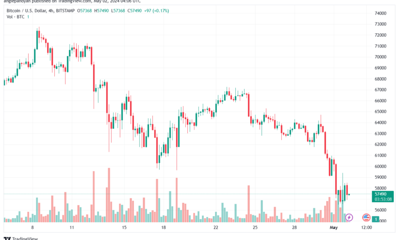 تحليل البتكوين دولار BTCUSD - 252024